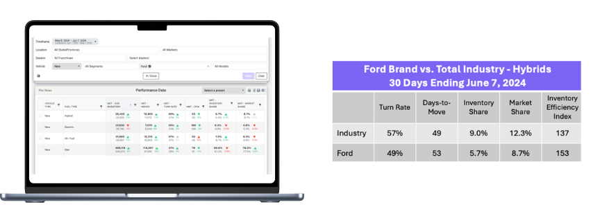 6-12 Blog Ford OEM