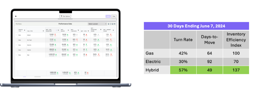 6-12 Blog Fuel Type OEM