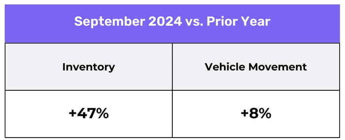 Sept 2024 vs prior year