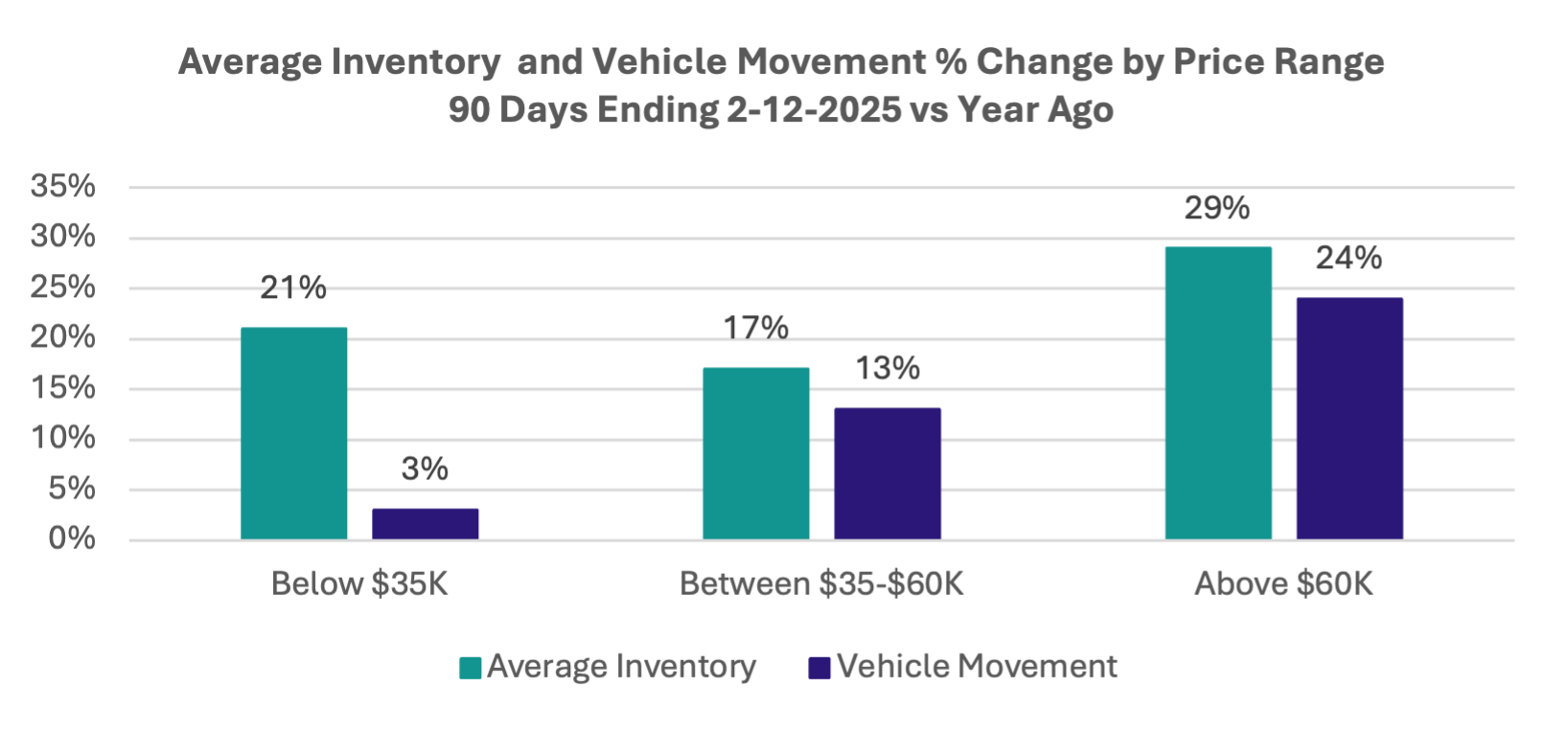 AverageInventory