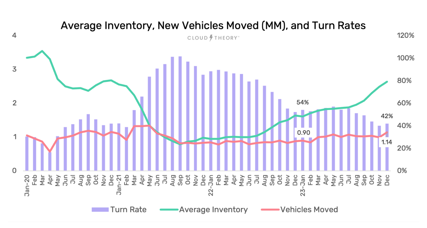 How OEMs Can Navigate the 2024 Economics Landscape of New Car Price Trends