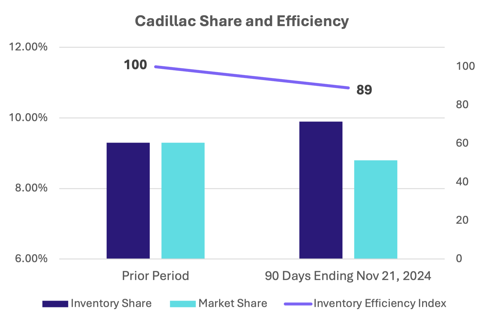 CadillacShareandEfficiency-1