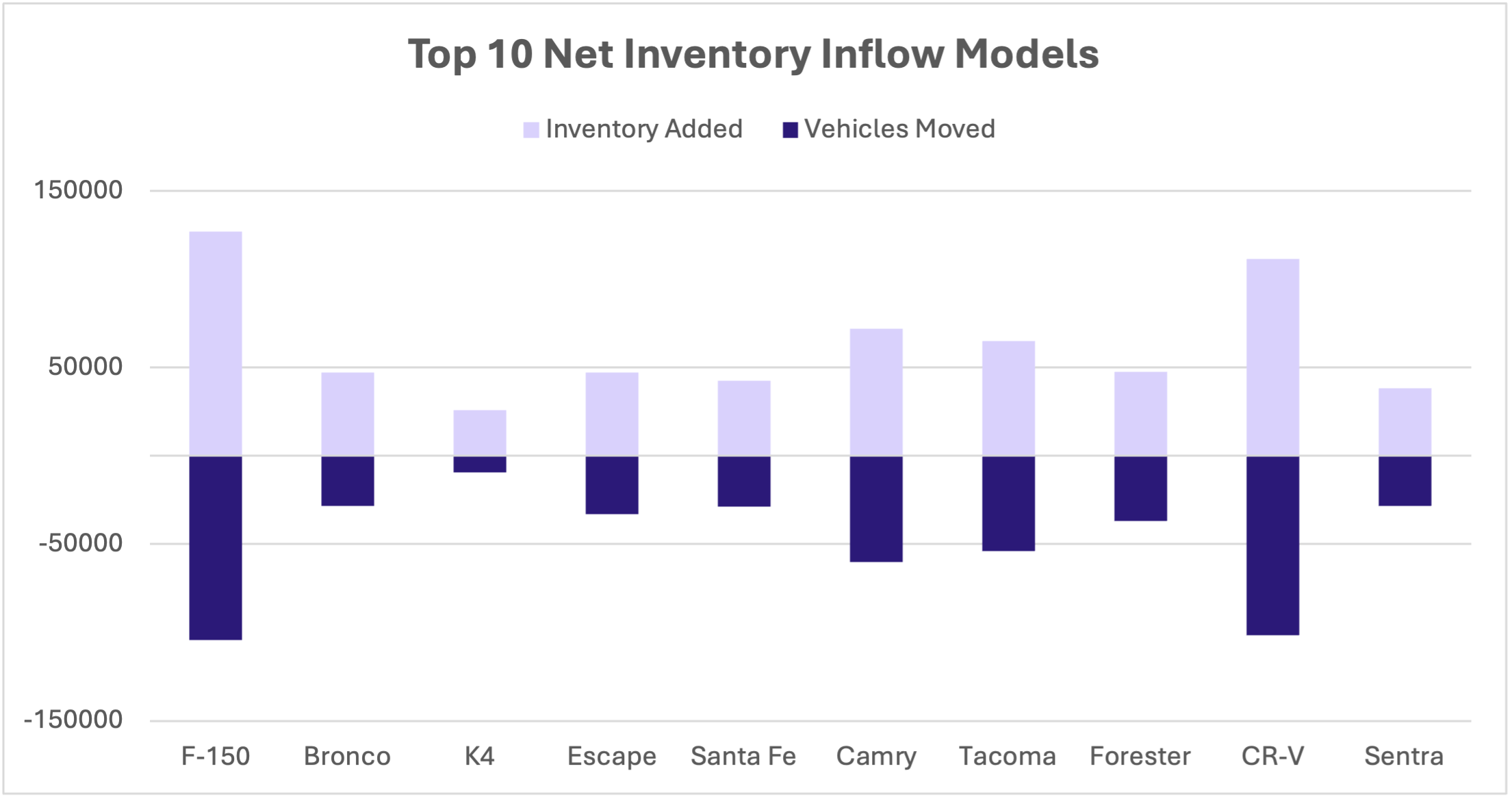 InflowOutflowChartpng