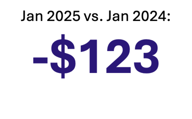 Jan25 vs 24 Higher Priced States