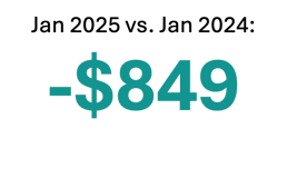 Jan25vJan24 Lower Priced States