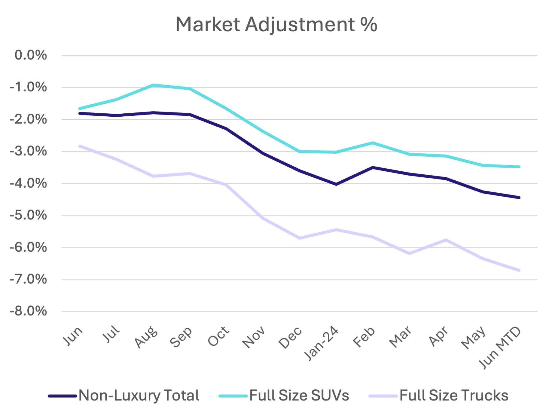 marketadjustmentpic