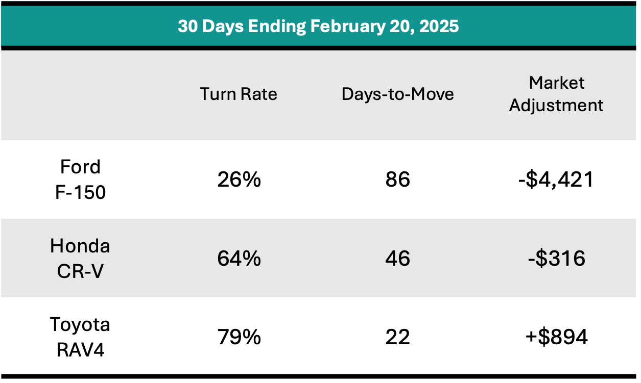 30DaysEndingTruckBlog