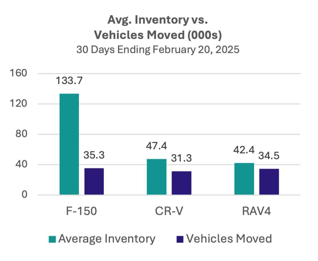 AvgInventory_Truckblog